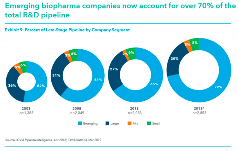 Springer Healthcare Italia